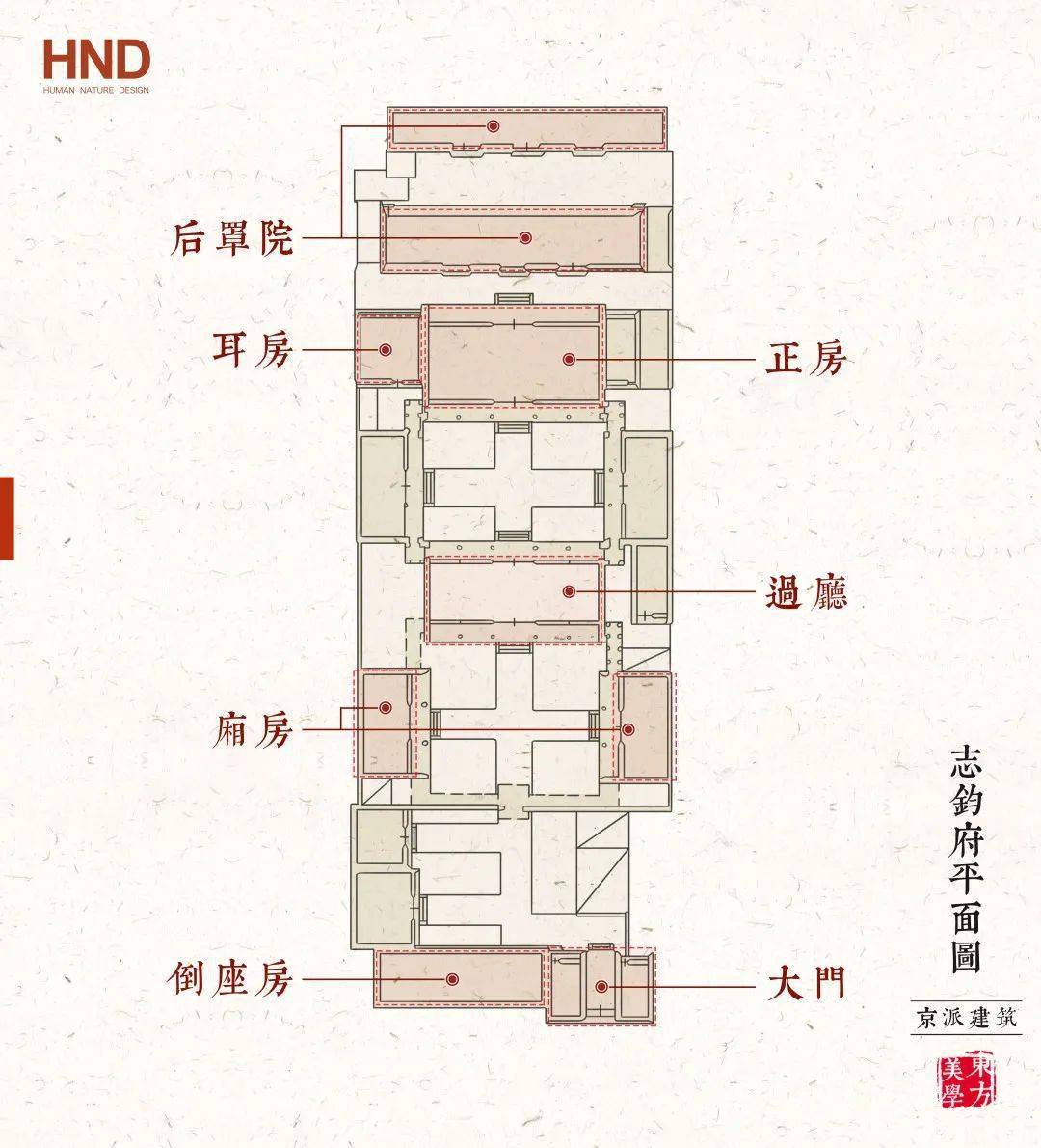 大佛寺东街6号宅院(原清代承恩公志钧府)平面布局 深宅大院 院院