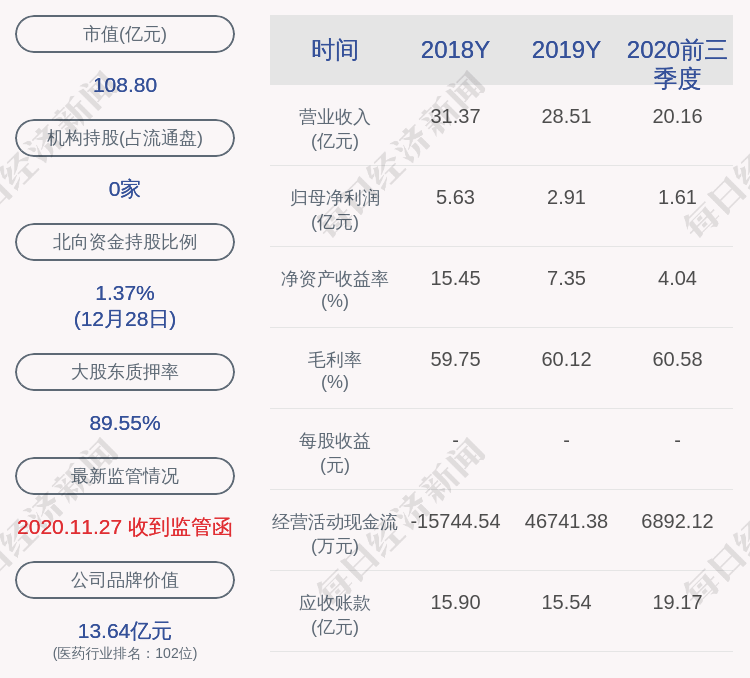 贵州百灵董事长_贵州百灵:财务总监郑荣辞职,李红星接任