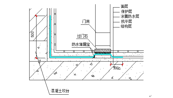 挡水坎台,卫生间地面水顺砖缝渗漏到砂浆结合层,从防水层上部流出门口