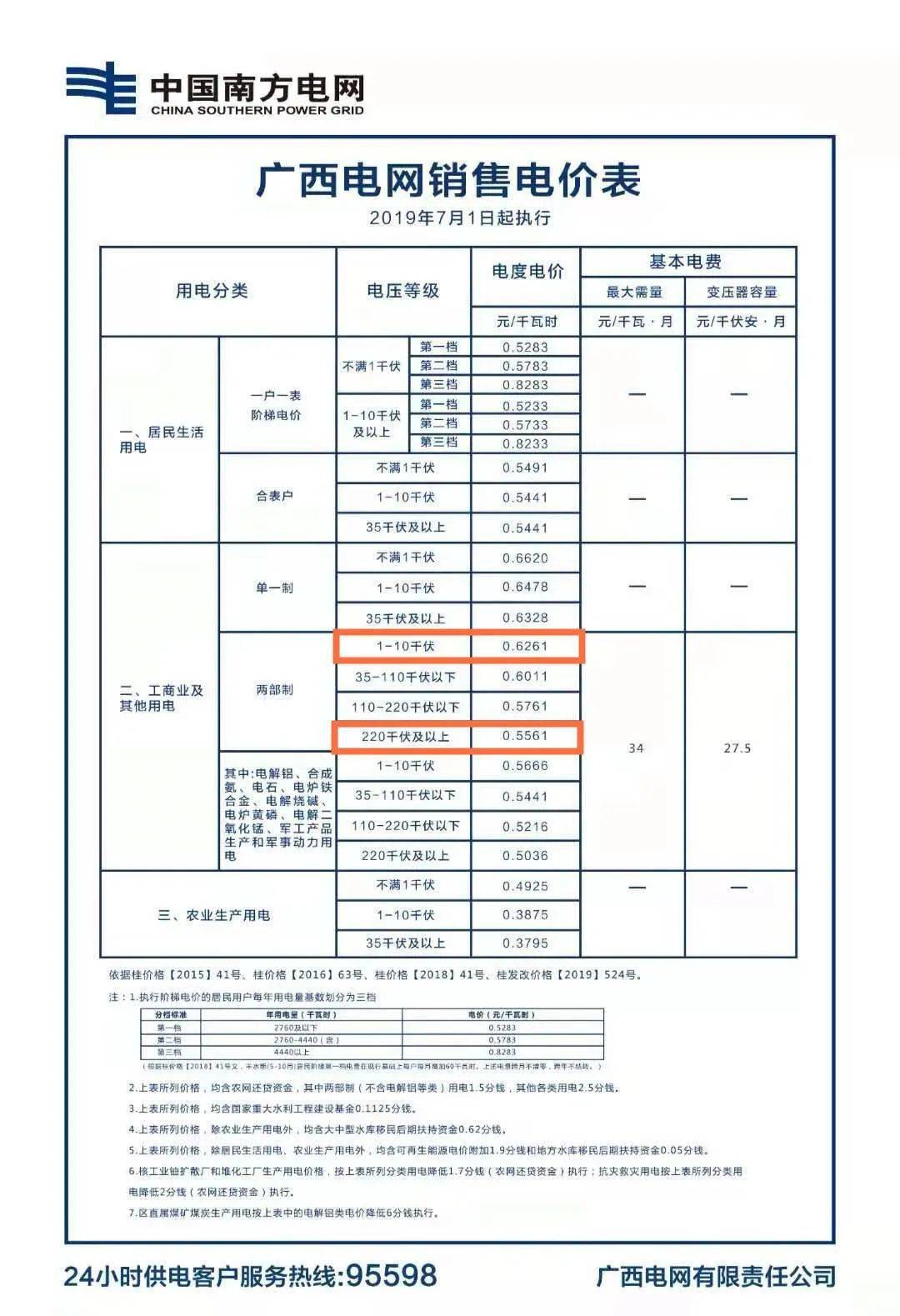 2020年桂平人口普查_广西桂平2020规划图(3)