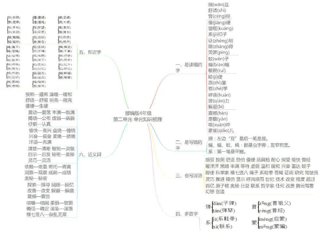 期末复习部编版小学语文16年级上册各单元思维导图汇总丨文末下载