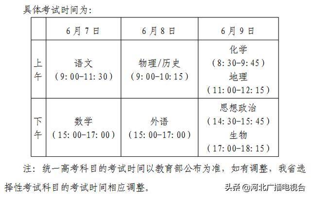 2024年河北省高考改革方案_2021河北高考改革方案_河北高考改革