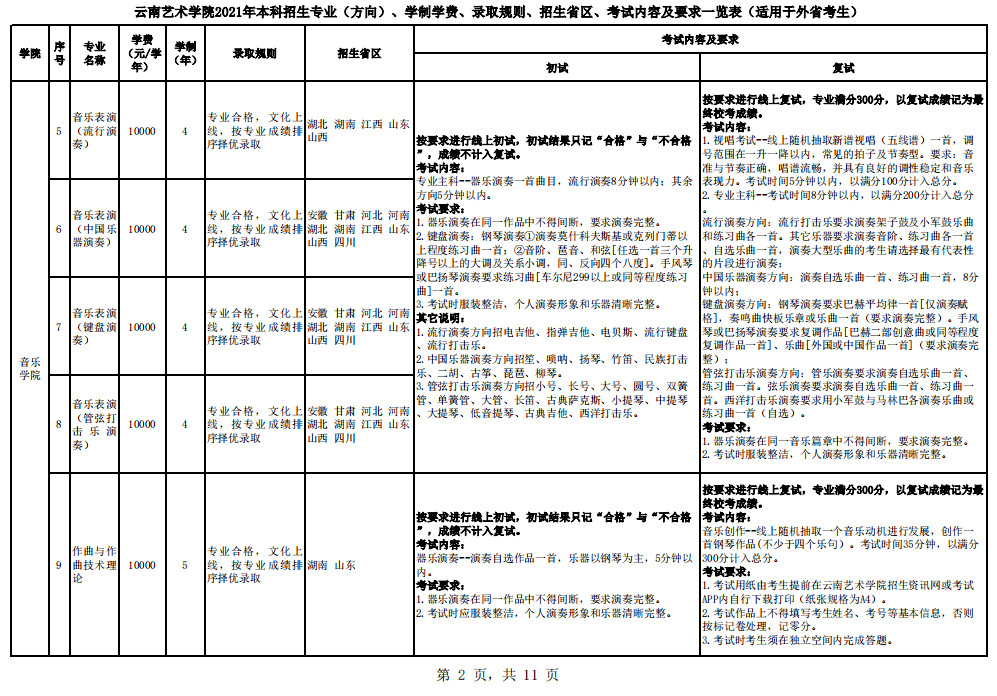 云南艺术学院发布2021年本科招生简章,速看!