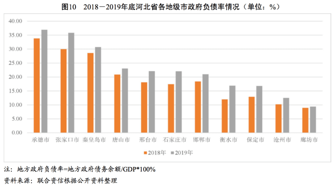 2019保定gdp_保定地图(3)