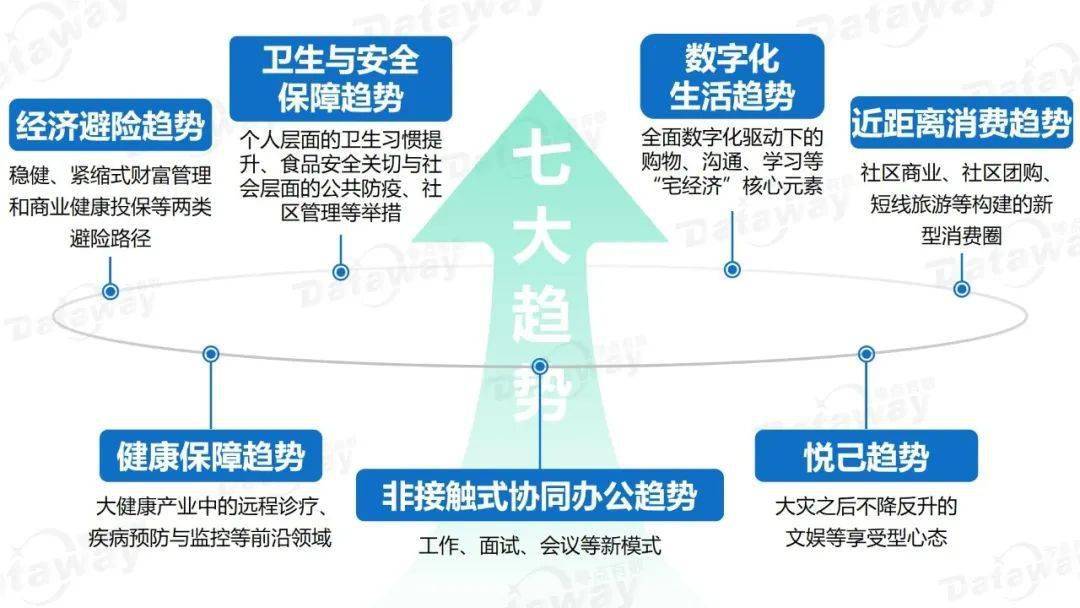 危中寻机:透视后疫情时代消费趋势新图景