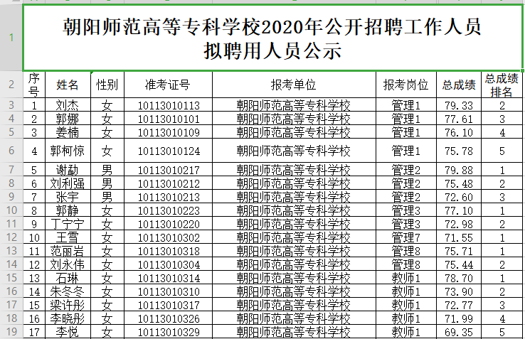 2020年大专人口_大专毕业证书图片