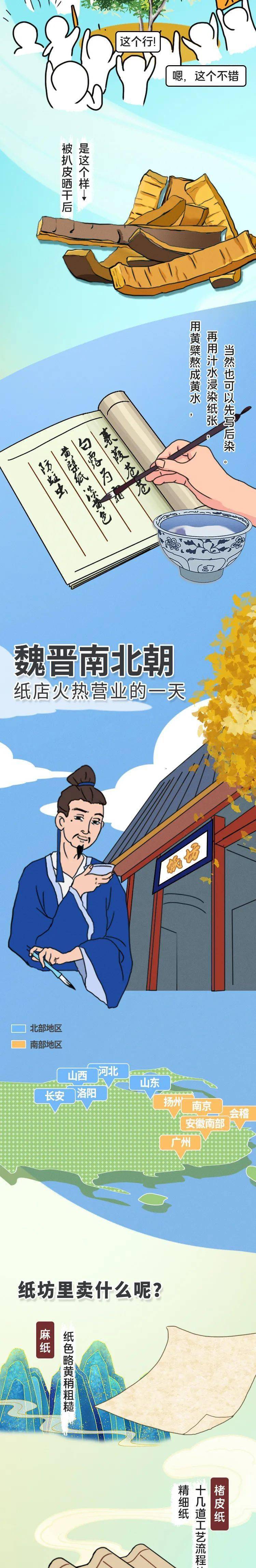 漫画造纸的历史可能比想象的更有趣