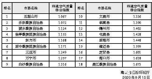 2020年海南省各市县GDP_海南省各市县面值(2)