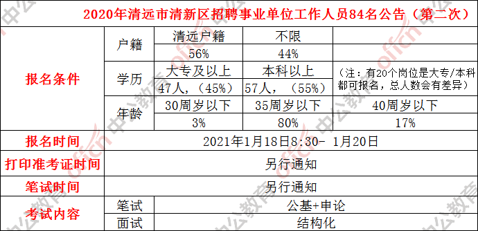 招聘情况分析_深圳11月招聘公司的分布情况分析