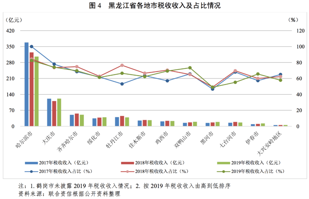 2019牡丹江市海林GDP_海林陈志伟