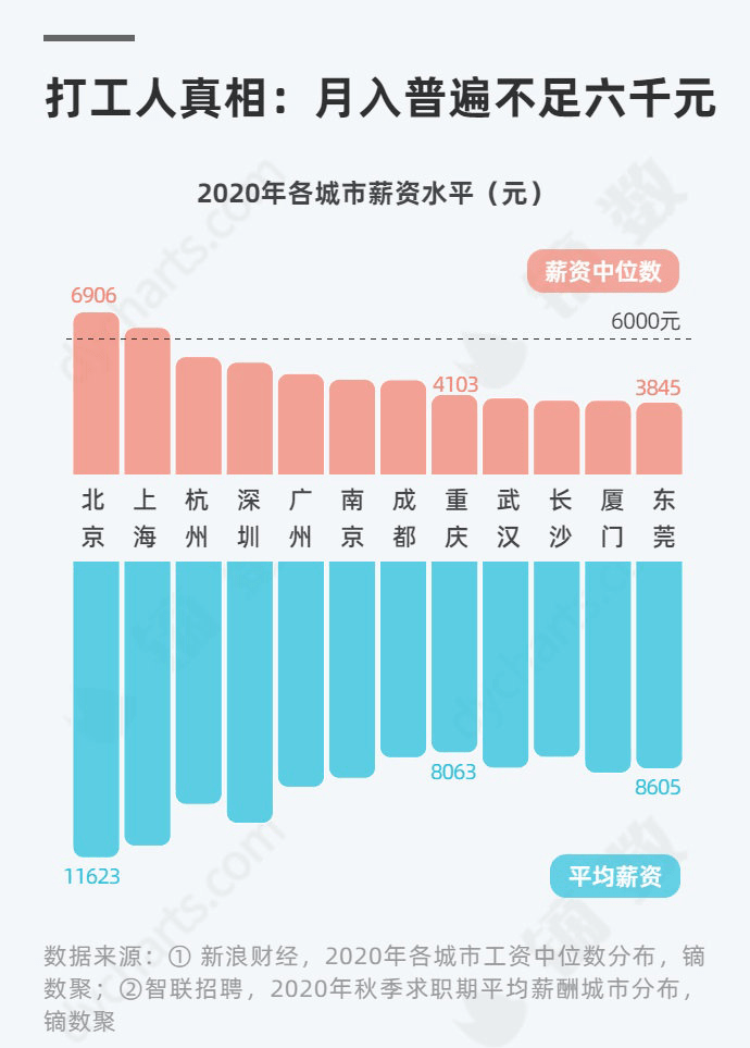 上海人口数量_数据显示上海幼儿教师缺口万人急需补充(3)