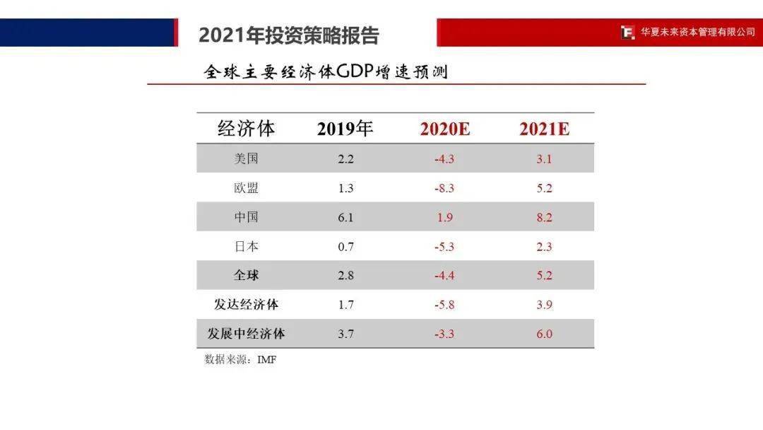 中国2021一季度gdp_2021中国gdp提升(3)