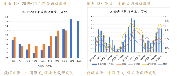 2020出口占中国GDP是多少_海外疫情将给中国出口带来多大影响(2)