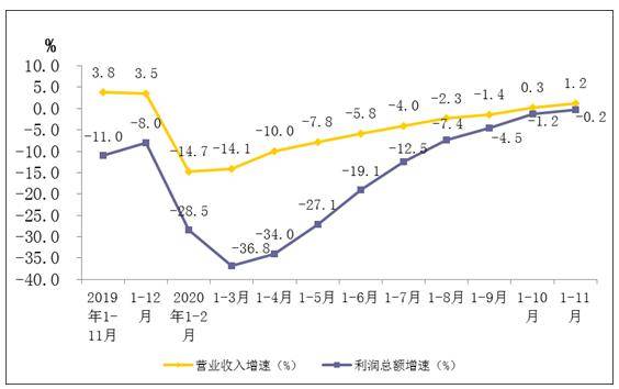 2020年1至11月各省gdp_2020年各省gdp(2)