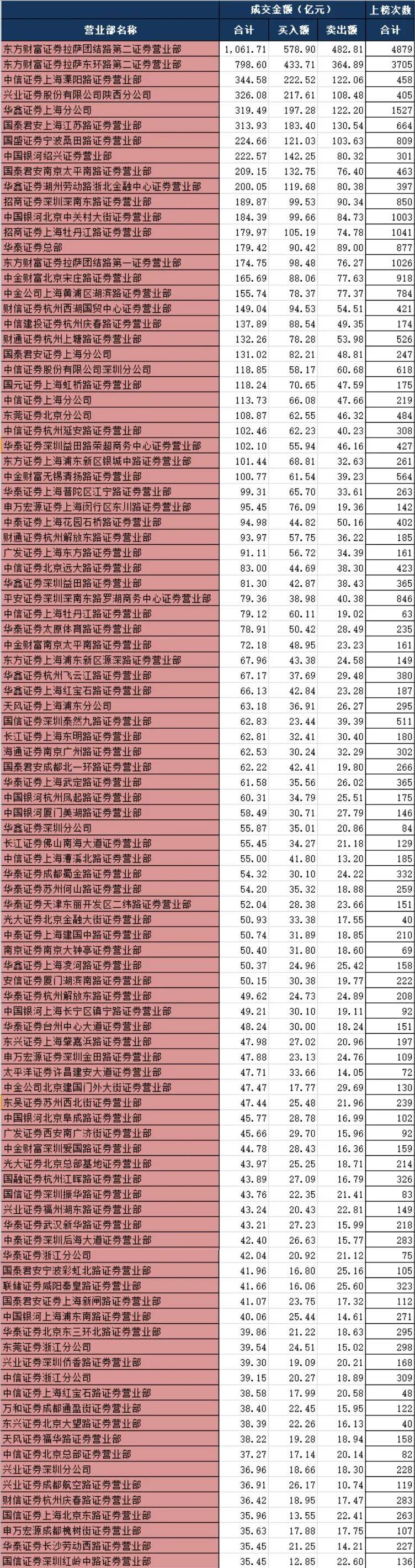 2020年券商市值排名_2020年券商大盘点:全国营业部超10500家!千亿