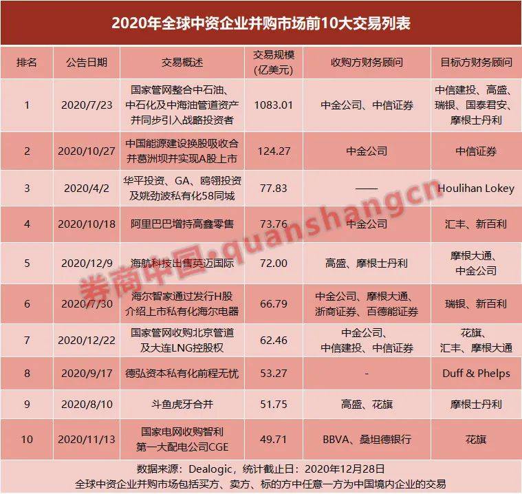 世界银行2020年中国的gdp_世界银行 比特币不是 庞氏骗局(3)