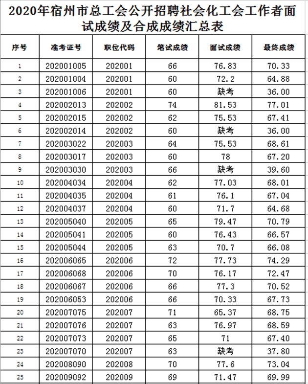 宿州人口2020总人数口_承德人口2020总人数口是多少