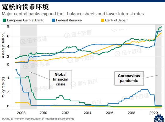 5张图读懂2020年和2021年全球经济全貌_疫情