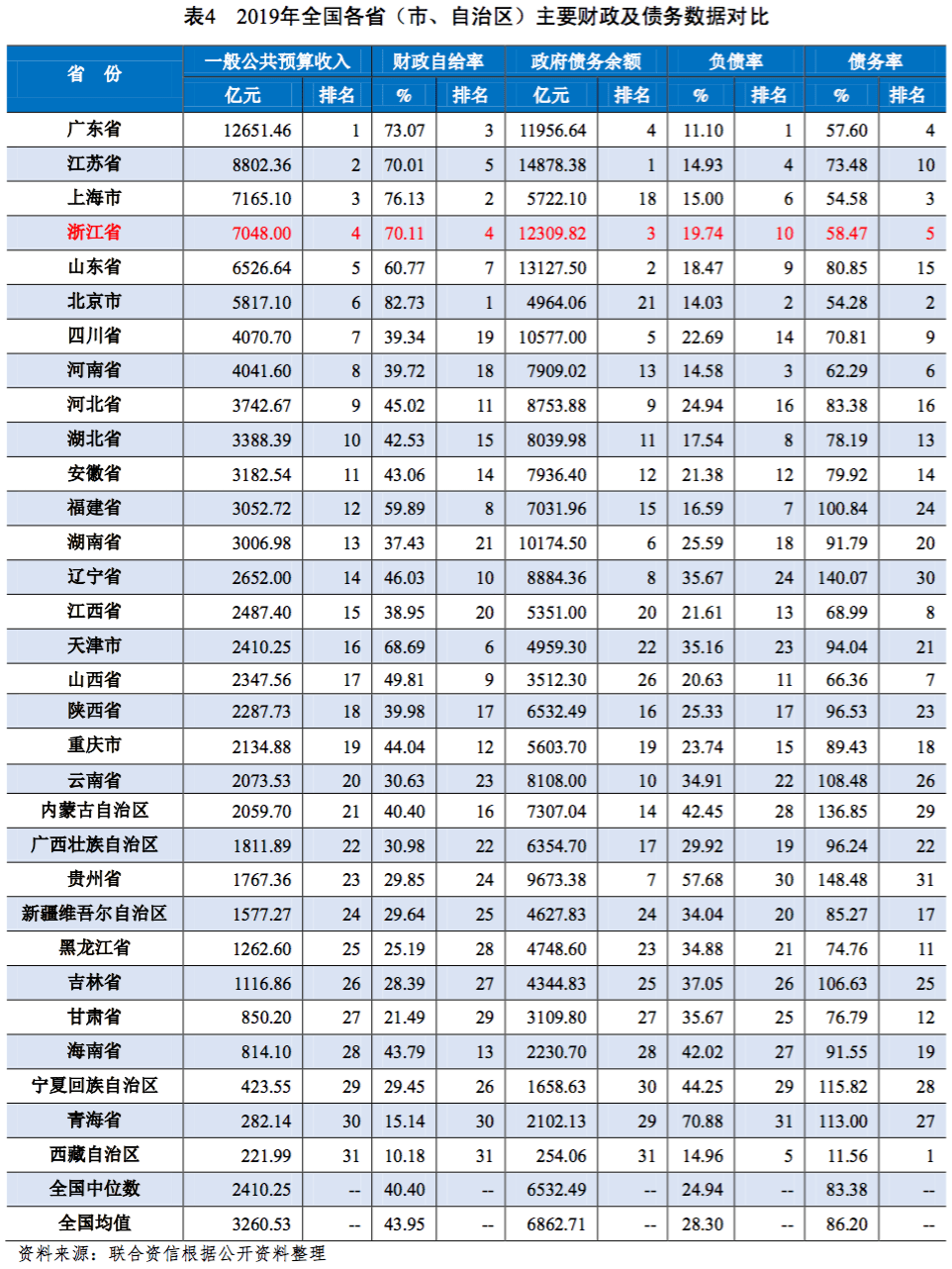 金华市各地gdp(2)