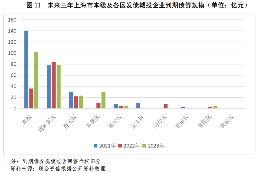 浦东新区gdp 2021年_浦东新区建立多少年(2)