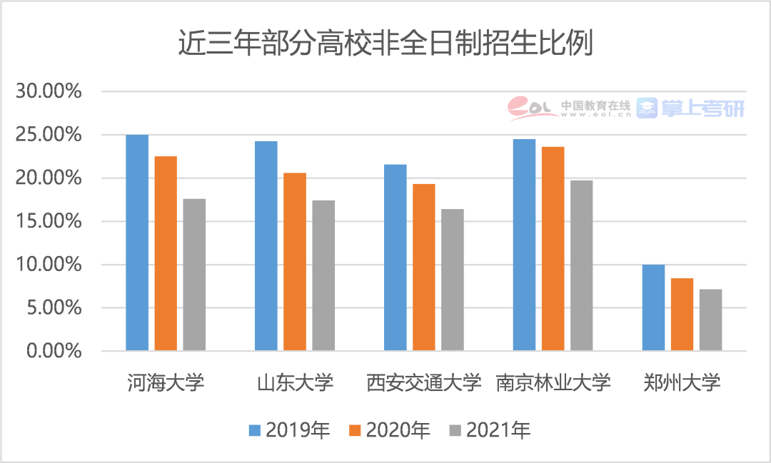 2021全国死亡人口_第七次全国人口普查