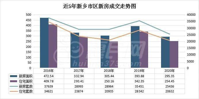 新乡2020年1-11月gdp_年终盘点丨2020新乡楼市新房市场数据大起底