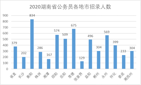 大榄镇2020gdp_5镇再上调GDP增速 全市7 提至10