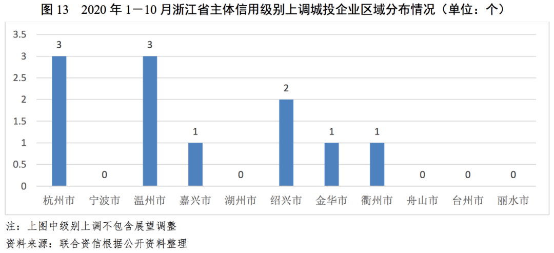 浙江省2021年各地市GDp_2021年浙江省省长(3)