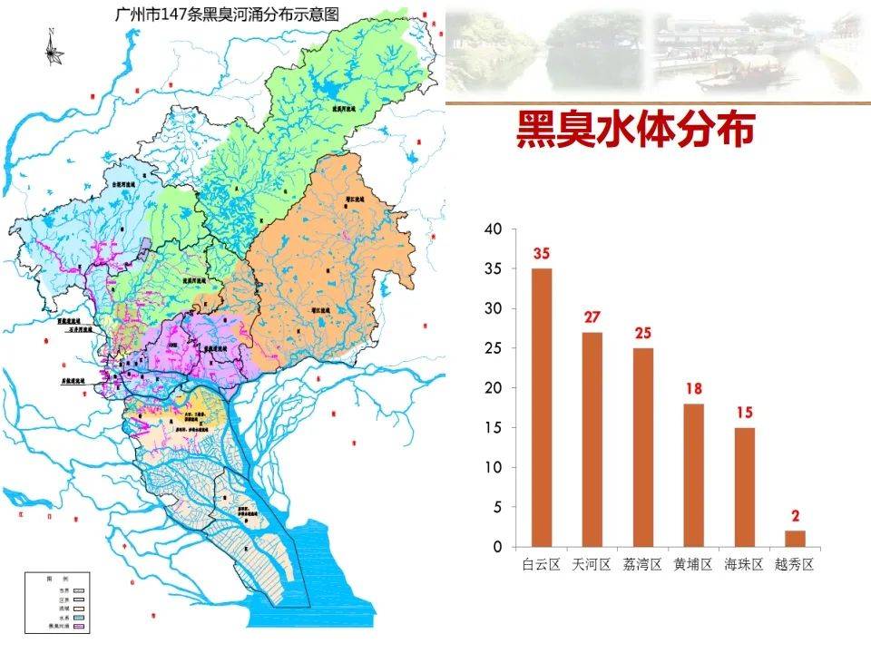 ppt分享广州市水务局城市河道生态恢复的实践广州模式