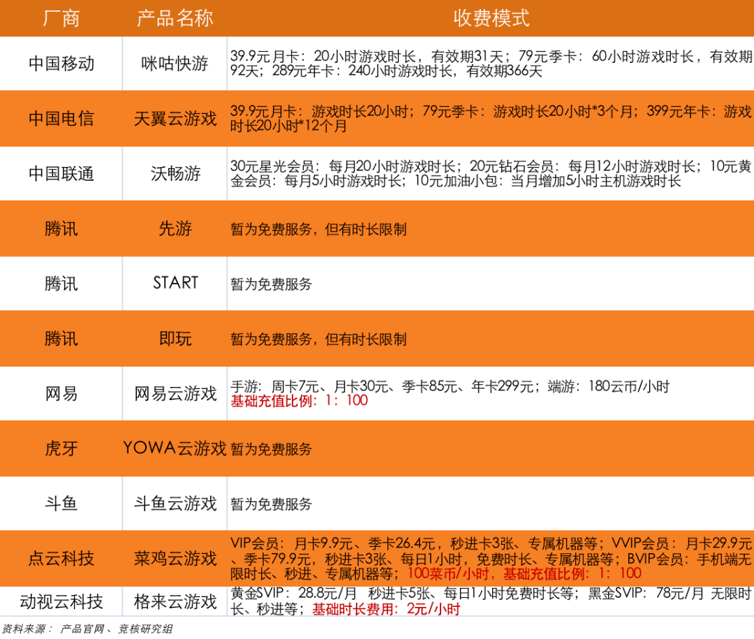 网易云手游排行_2月中国手游全球收入TOP20榜单,腾讯网易两家游戏占四分之三