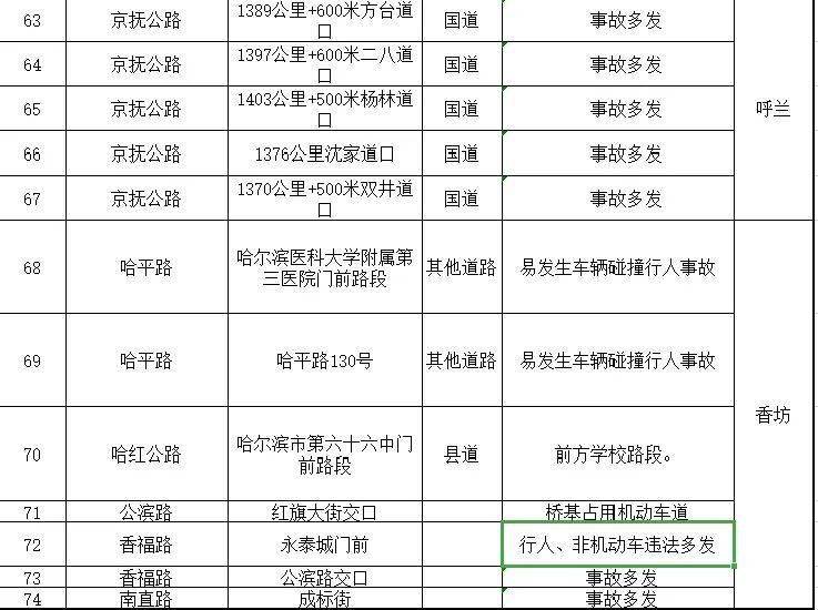 春节人口流量_阿里流量人口(3)