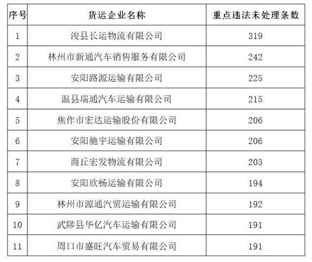 河南监理公司排名_河南暴雨(2)