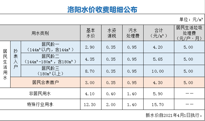 60万人口大约每月桶装水量_桶装奶茶图片(2)