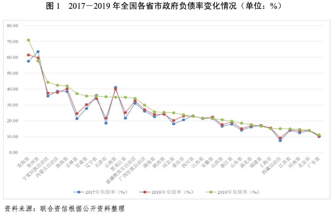 哈尔滨gdp报告_2017年哈尔滨经济运行情况分析 GDP增速6.7 附图表(2)