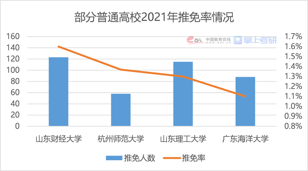 硕士占人口_清华大学公布毕业生出国比例 听听不出国的理由