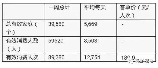 家庭人口数爷爷算吗_家庭人口数怎么填