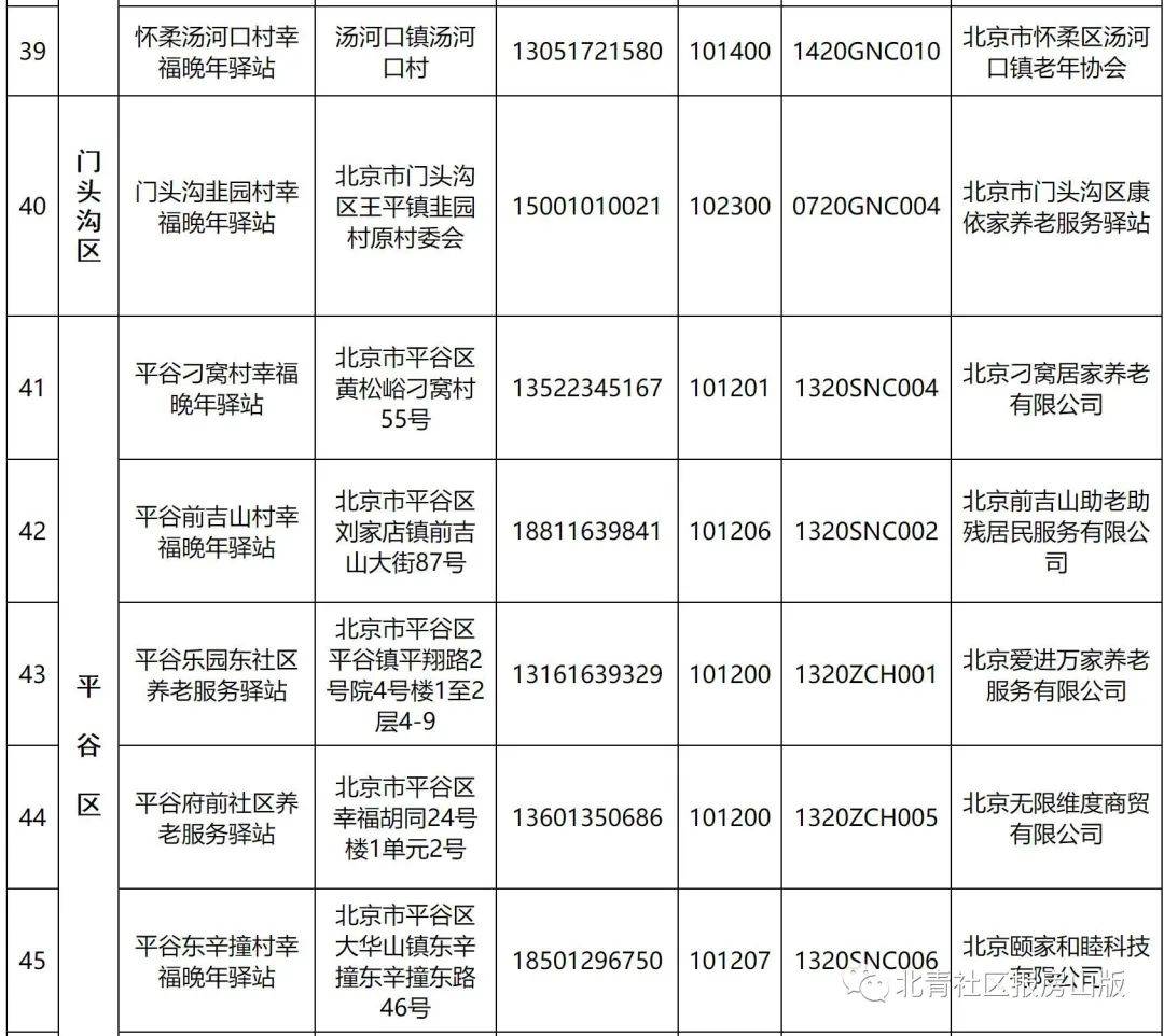 北京市房山区2020年GDP_北京平均月薪都6906元了GDP还是没霸榜,数据揭秘2020年GDP哪家强(2)