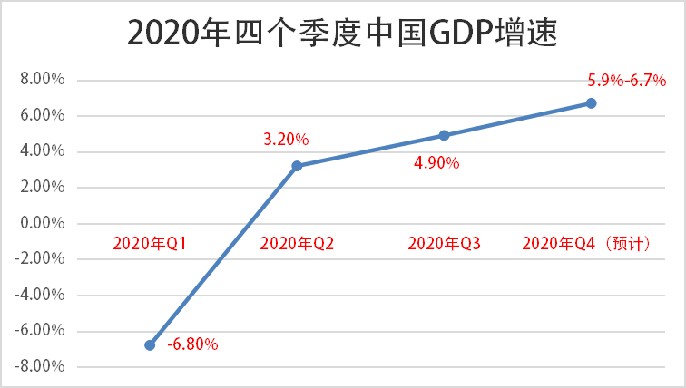 2020中国gdp预测(3)