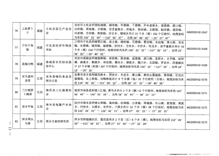 2020中国农业人口_中国人口普查2020(2)