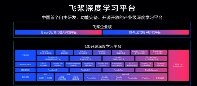 剪影|百度AI的2020：探索科技前沿、打造AI新型基础设施、云智一体加速产业智能化