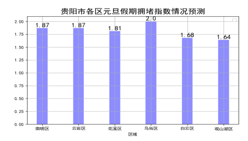 2021重庆各区县gdp预测