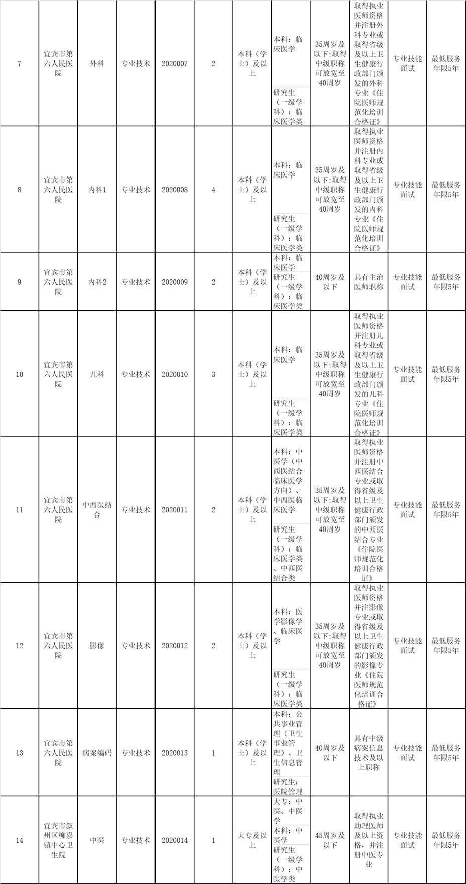 2020叙州区GDP_2020贵港5个区县gdp