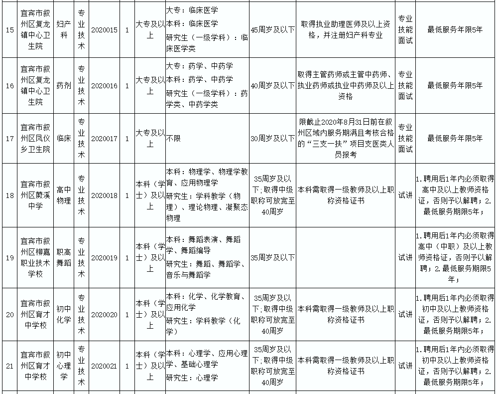 医院招聘检验_绵阳市中医医院公开招聘儿科医师及检验技师(2)