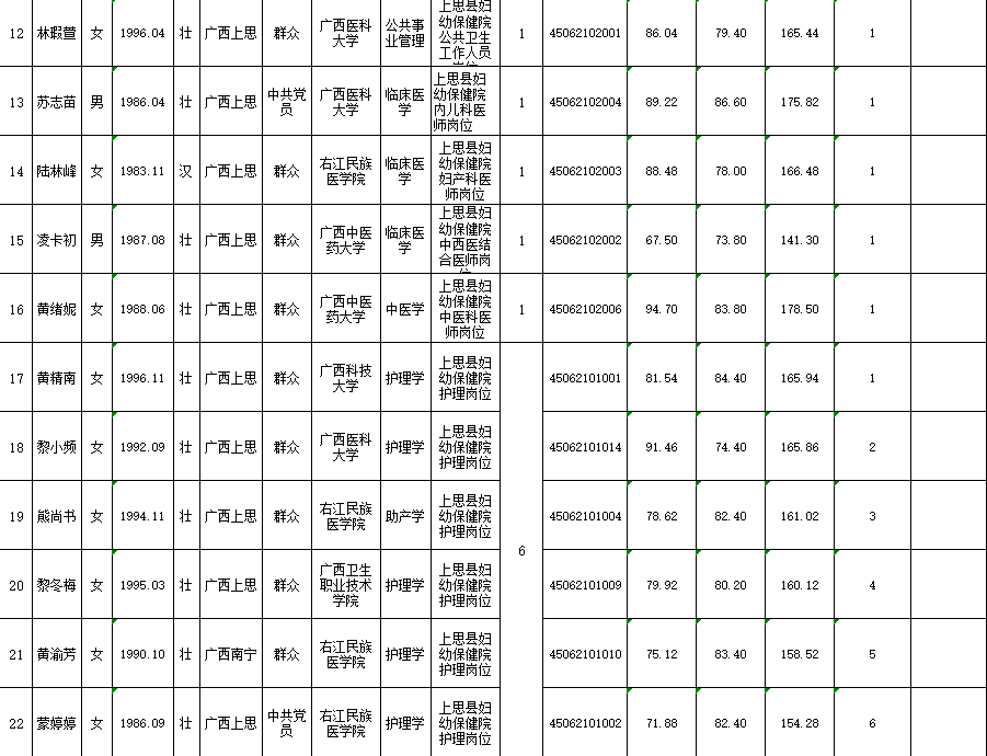 2020年防城港市上思县gdp_广西这8个县要发达了 快来给你家乡投一票