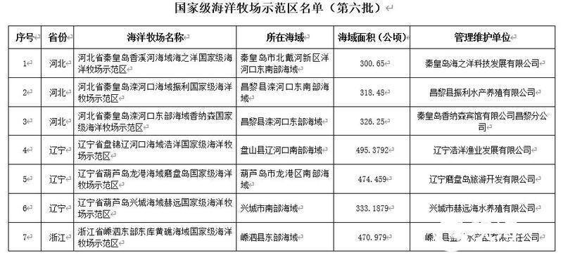 海域排名_中国海域地图