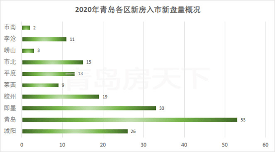 青岛市黄岛区2020年GDP_青岛市黄岛区地图(3)