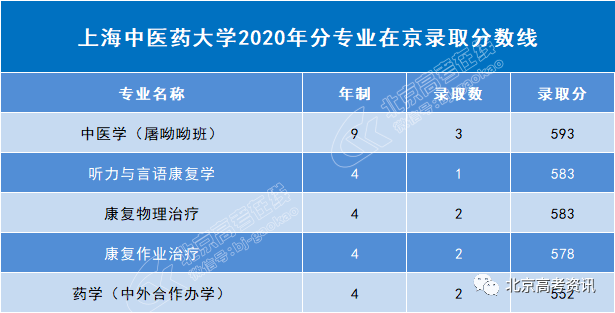 2020年高考录取分数_盘点!全国前500名高校,投档分!2020理工类录