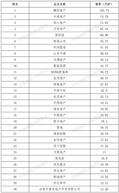 房地产公司排行_房地产公司排行榜(2)