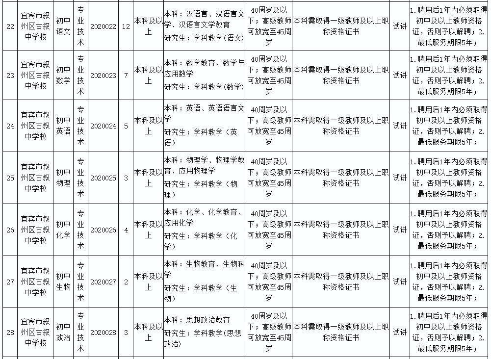 医院招聘检验_绵阳市中医医院公开招聘儿科医师及检验技师(2)