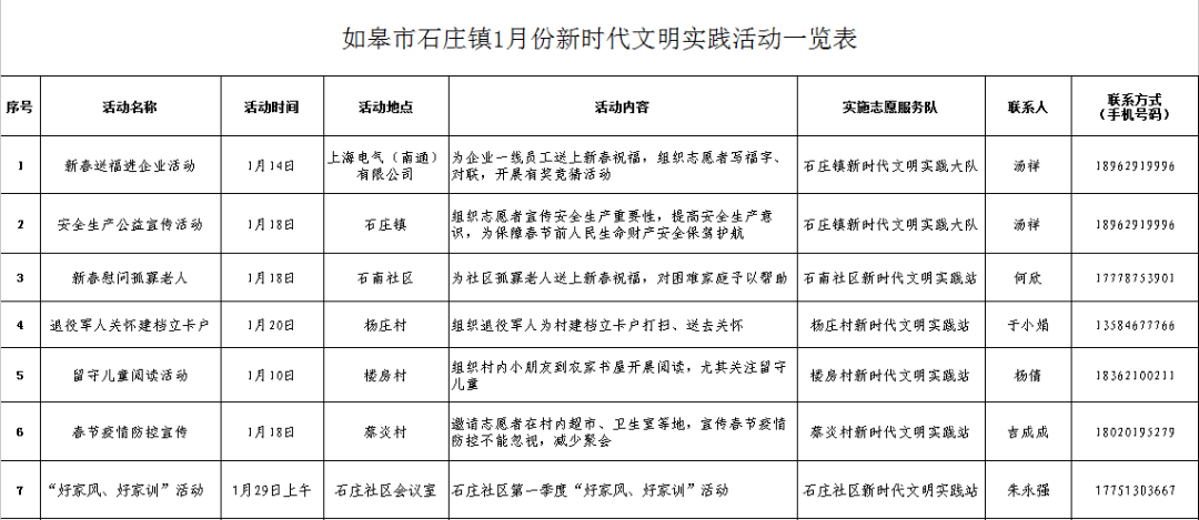 如皋石庄镇GDP_如皋水绘园(3)